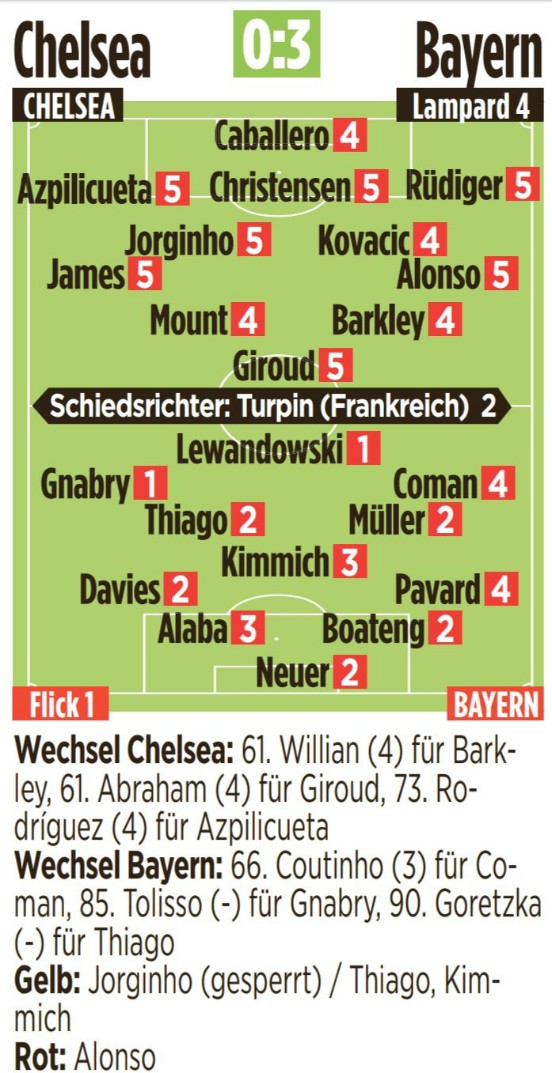 Bild Player Ratings Chelsea vs Bayern Champions League