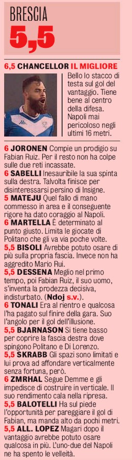 Brescia-Napoli 1-2 Player Ratings Gazzetta