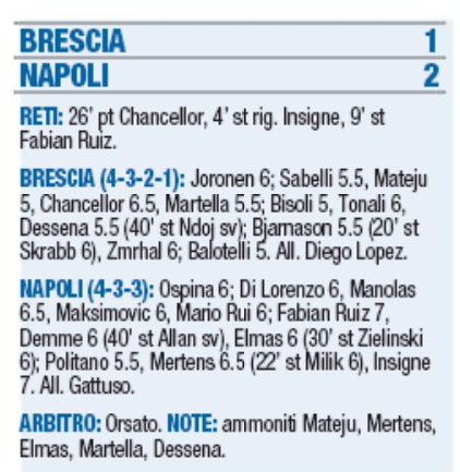 Brescia Napoli Player Ratings Libero Newspaper