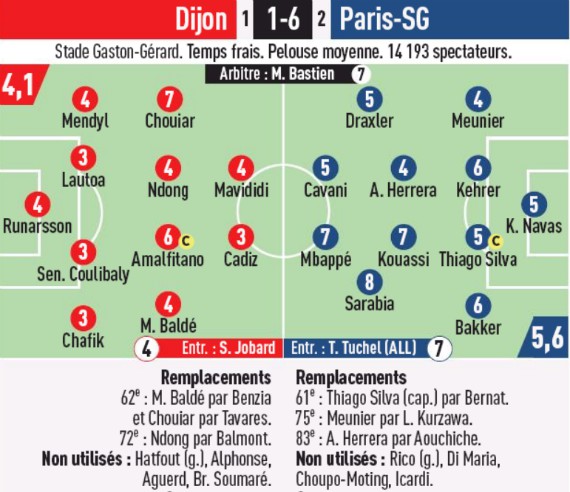 Dijon 1-6 PSG Player Ratings Coupe L'Equipe