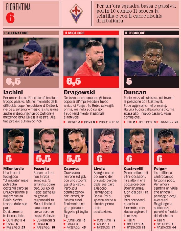 Fiorentina 1-1 Milan Player Ratings Gazzetta