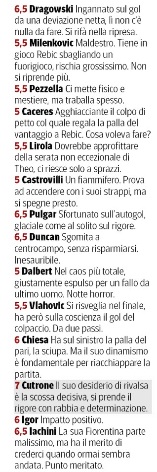 Fiorentina player ratings vs AC Milan 2020 Della Sera