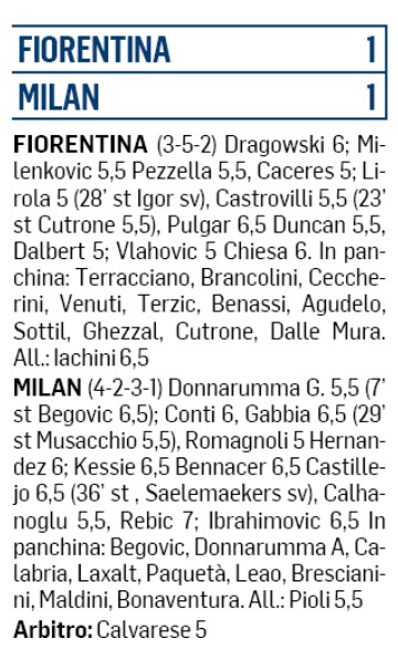 Fiorentina vs Milan Player Ratings 2020 Messaggero