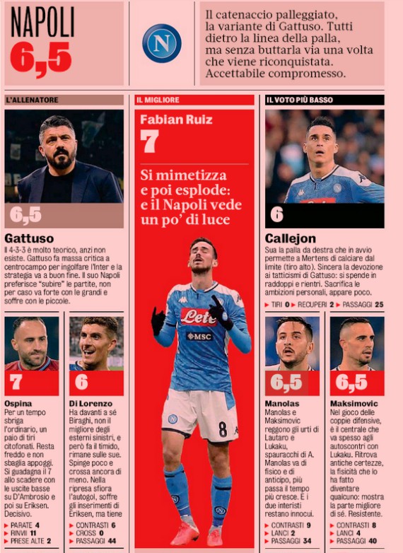 Inter Napoli Player Ratings Gazzetta Dello Sport 2020