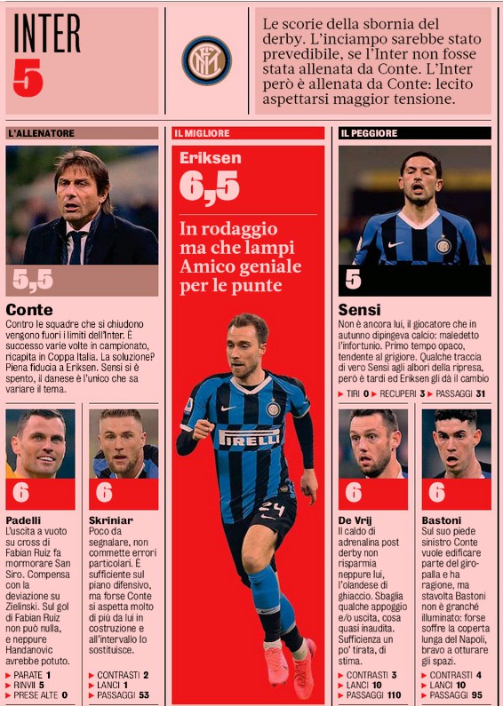 Inter Player Ratings vs Napoli 2020 Gazzetta