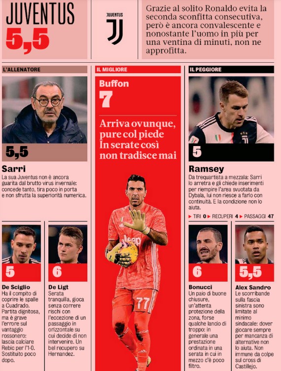 Juventus player ratings vs Milan Coppa 2020 GDS