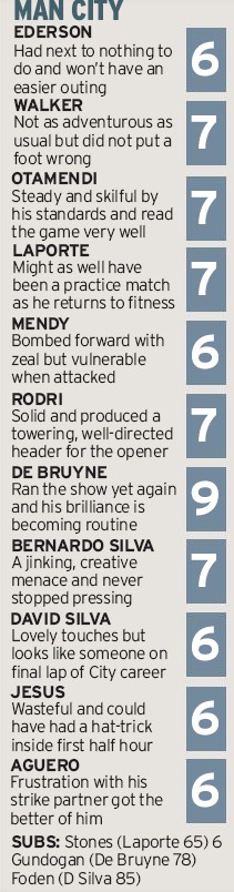Man City 2-0 West Ham Ratings 19 February Mirror