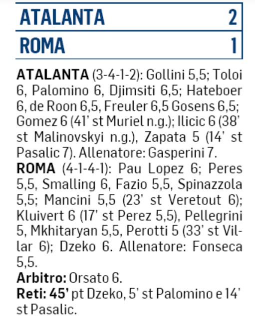 Messaggero Player Ratings Atalanta-Roma 2-1 2020