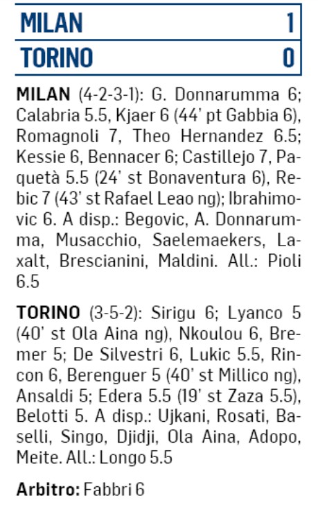 Milan-Torino 0-1 Player Ratings Il Messaggero