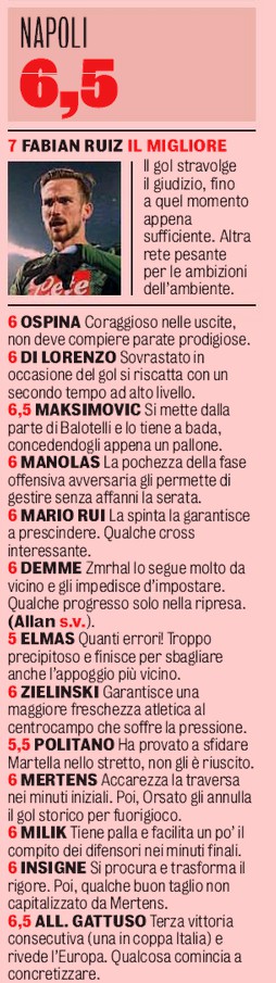 Napoli player ratings vs Brescia 2020 GDS