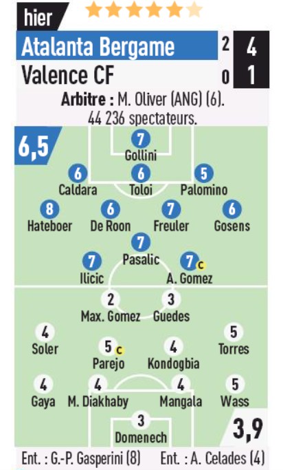 Player Ratings Atalanta 4-1 Valencia 2020 L'Equipe