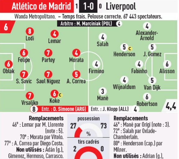 Player Ratings Atleti Liverpool Champions League 2020 L'Equipe