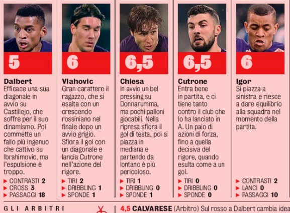 Player Ratings Fiorentina Milan Gazzetta