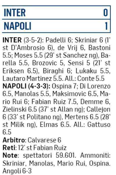 Player Ratings Inter Napoli Mesaggero Italian Newspaper