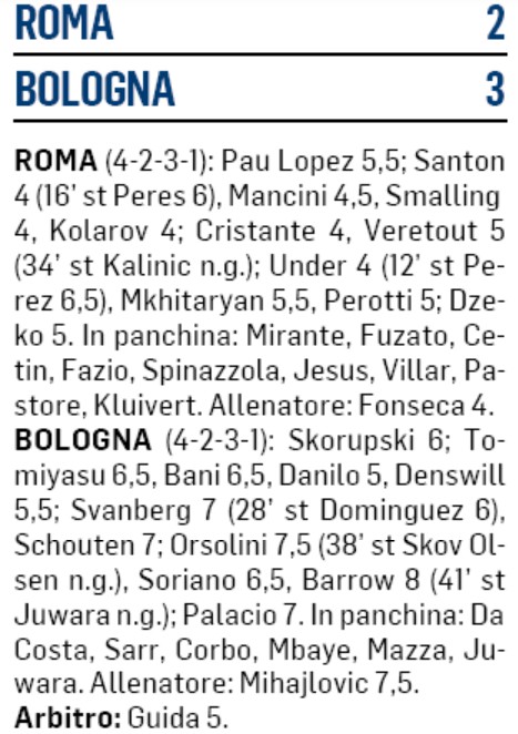 Player Ratings Roma Bologna 2020 Il Messagero Italian Newspaper