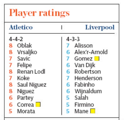 Telegraph Player Ratings Atletico Liverpool