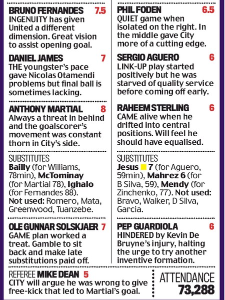 Daily Mail Man Utd Player Ratings vs Manchester City 2-0