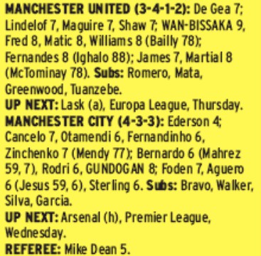 Daily Star Player Ratings Man Utd vs Man City 2020 March 8