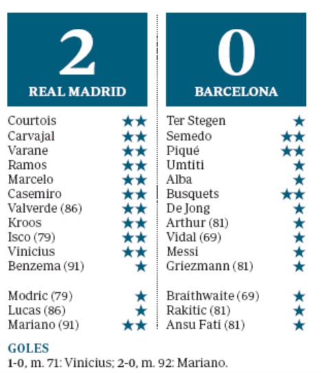 RMA FCB Player Ratings ABC Paper