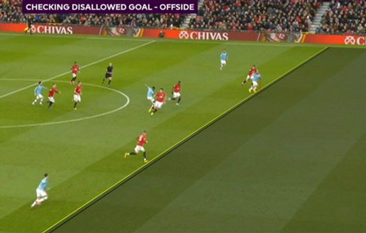Sergio Aguero disallowed goal vs Manchester United 2020 VAR Offside