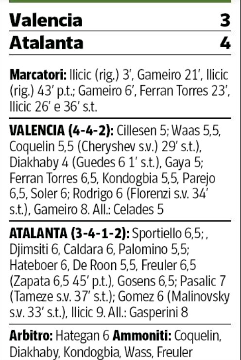 Valencia 3-4 Atalanta Player Ratings 2020 Champions League Corriere della Sera