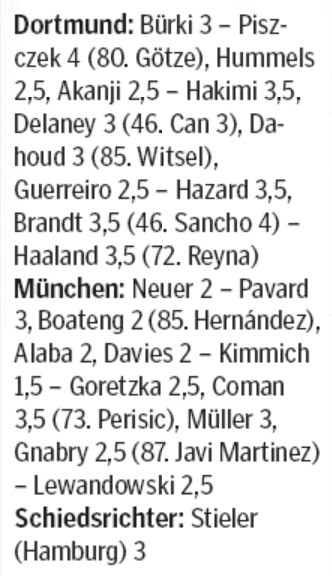 BVB 0-1 Bayern Player Ratings Hamburger MorgenPost 2020