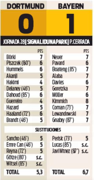 Dortmund 0-1 Bayern Munchen Ratings Sport Spain Newspaper
