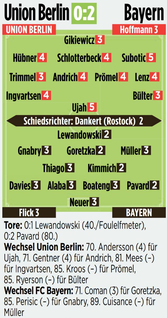 Union Berlin Bayern Munchen Player Ratings Bild