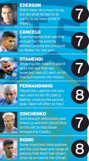 Man City player ratings vs Burnley MEN 2020