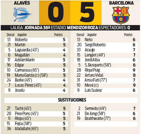 Alaves-vs-Barcelona-Player-Ratings-Sport-2020