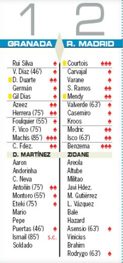 Granada-vs-Real-Madrid-1-2-Player-Ratings-AS-2020