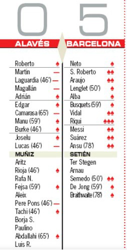 Player-Ratings-Alaves-vs-Barcelona-0-5-AS-2020