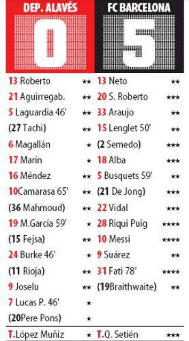 Player-Ratings-Deportivo-Alaves-vs-Barcelona-Mundo