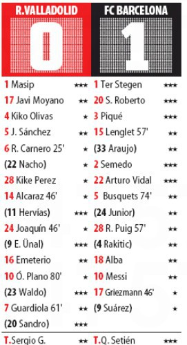 valladolid-0-1-Barcelona-Mundo-Player-Ratings-2020