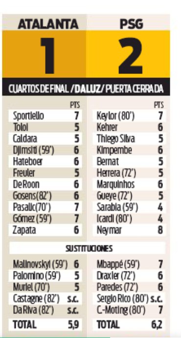 Atalanta 1-2 PSG Player Ratings Sport Newspaper