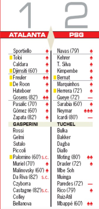 Atalanta PSG Player Ratings AS