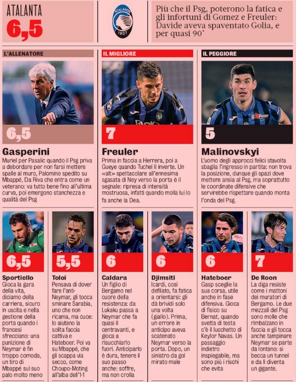 Atalanta Player Ratings vs PSG Gazzetta 2020