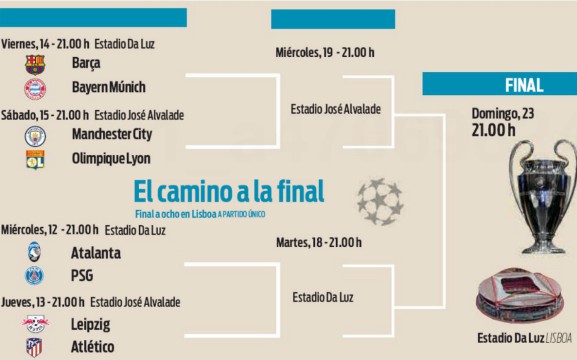 Champions League Quarterfinal Semifinal Draw 2020