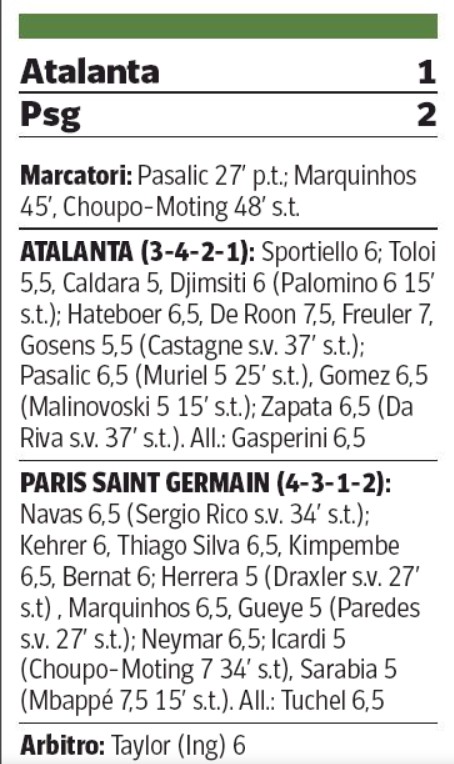 Corriere della Sera player ratings Atalanta vs PSG 2020