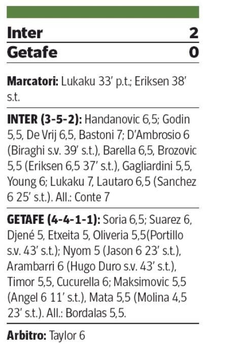 Inter Getafe Player Ratings Corriere della Sera 2020