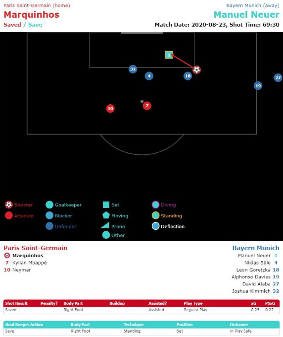 Marquinhos Chance Bayern xG