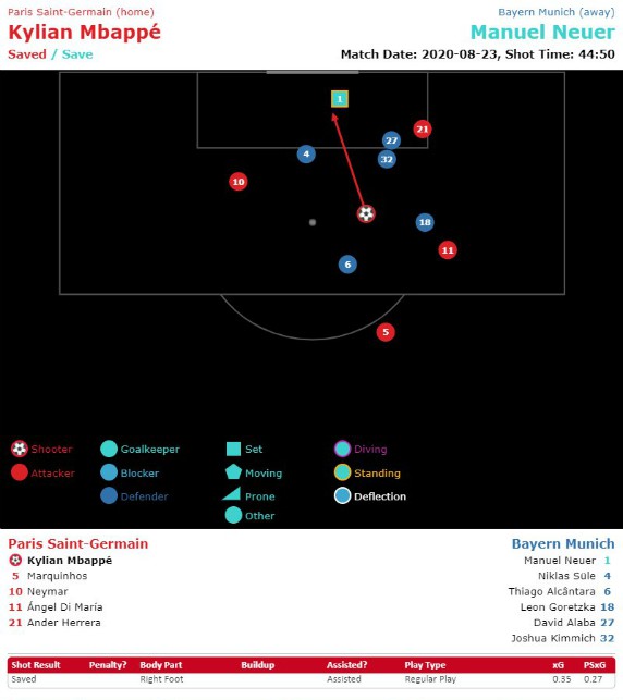 Mbappe Chance Bayern Champions League Final