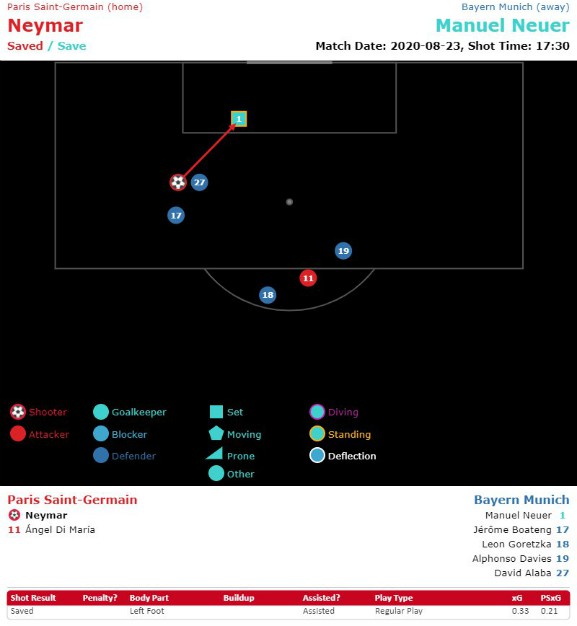 Neymar Chance CL Final