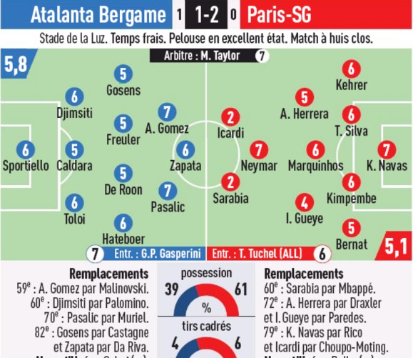 Player Ratings Atalanta PSG Champions League L'Equipe