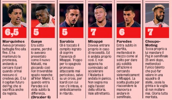 Player Ratings Atalanta Paris St G