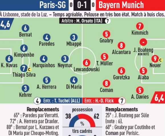 Player Ratings Bayern vs PSG Champions League Final L'Equipe