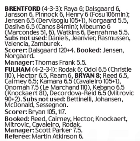 Player Ratings Fulham Brentford Daily Mail