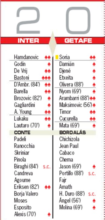 Player Ratings Inter Getafe Europa League AS Newspaper