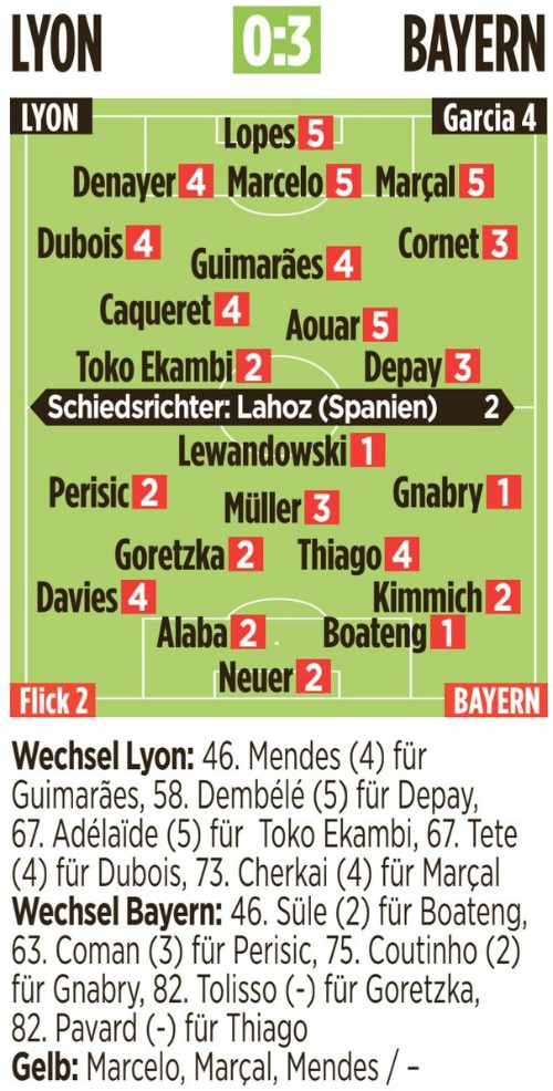 Player Ratings Lyon Bayern Bild Newspaper 2020 Champions League