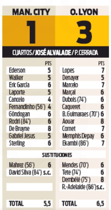 Player Ratings Man City Lyon Sport Newspaper